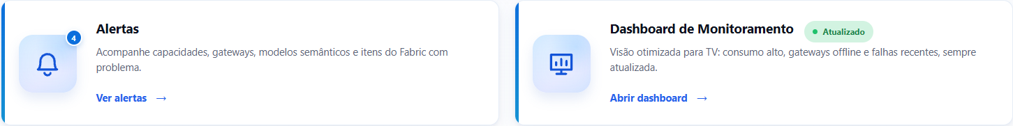 Cards de destaque Alertas, com o contador de incidentes, e Dashboard de Monitoramento