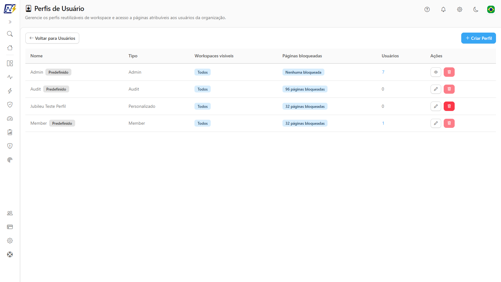 Tela Perfis de Usuário com a lista de perfis predefinidos e personalizados