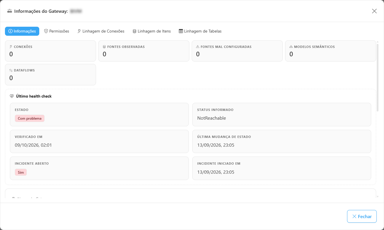 Modal de detalhes do gateway aberto a partir de Monitoramento › Gateways, com as abas Informações, Permissões, Linhagem de Conexões, Linhagem de Itens e Linhagem de Tabelas