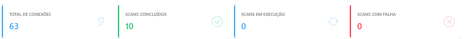 Cards Total de Conexões, Scans Concluídos, Scans em Execução e Scans com Falha