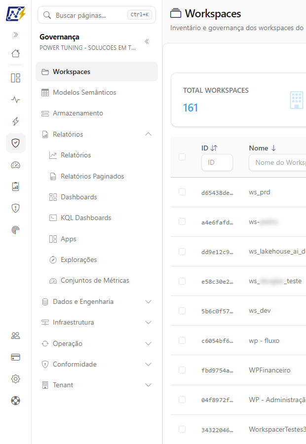 Painel da área Governança com o grupo Relatórios expandido mostrando os subitens