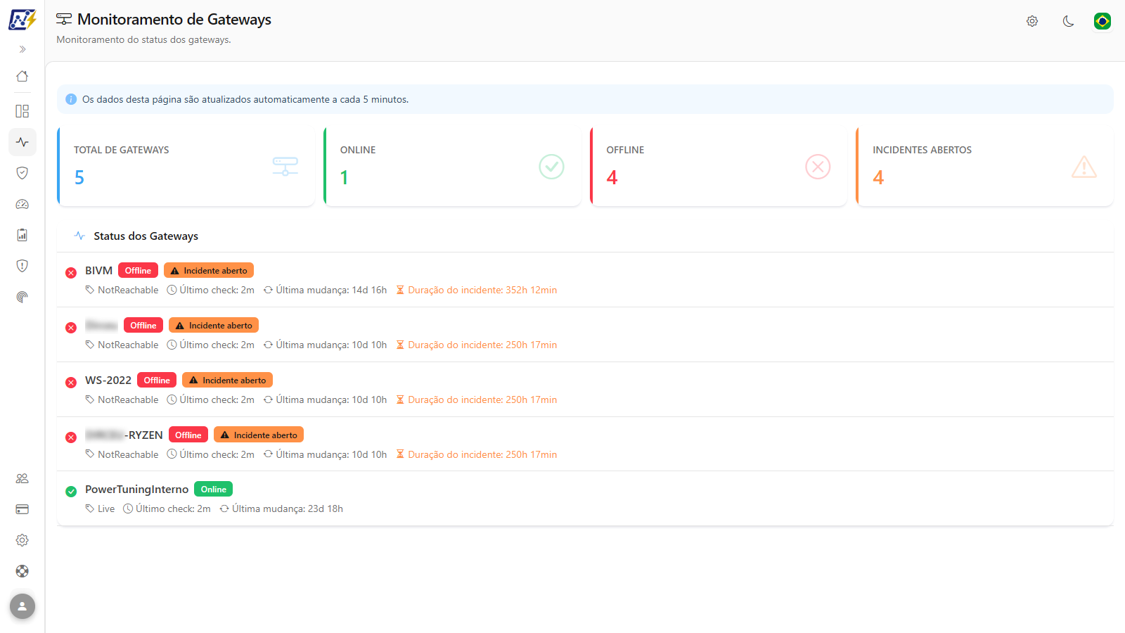 Tela Monitoramento de Gateways com os cards de resumo e a lista Status dos Gateways