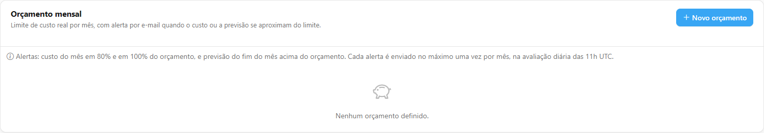 Orçamento mensal da capacidade
