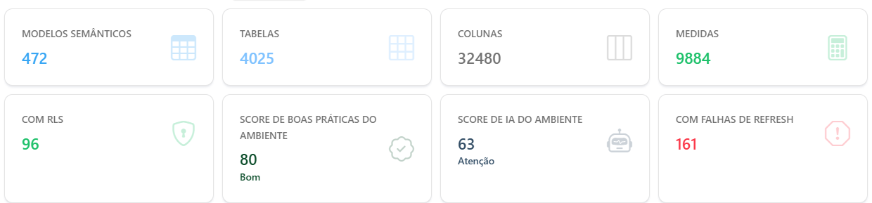 Nota geral e achados por gravidade do Raio-X do Ambiente