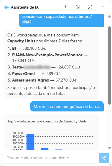 Janela do Assistente de IA com uma pergunta e uma resposta com gráfico