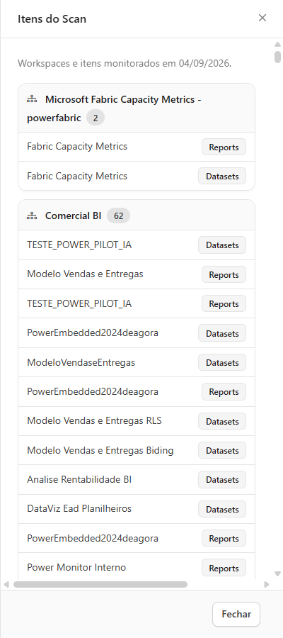 Painel lateral Itens do Scan com os workspaces e itens de um dia