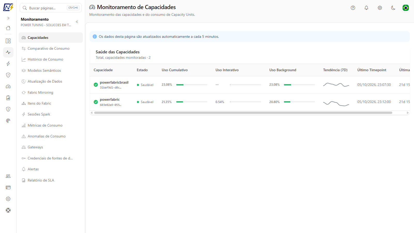 Tela do Power Monitor com o menu de domínios, o campo de busca, o menu do módulo e as ações do topo