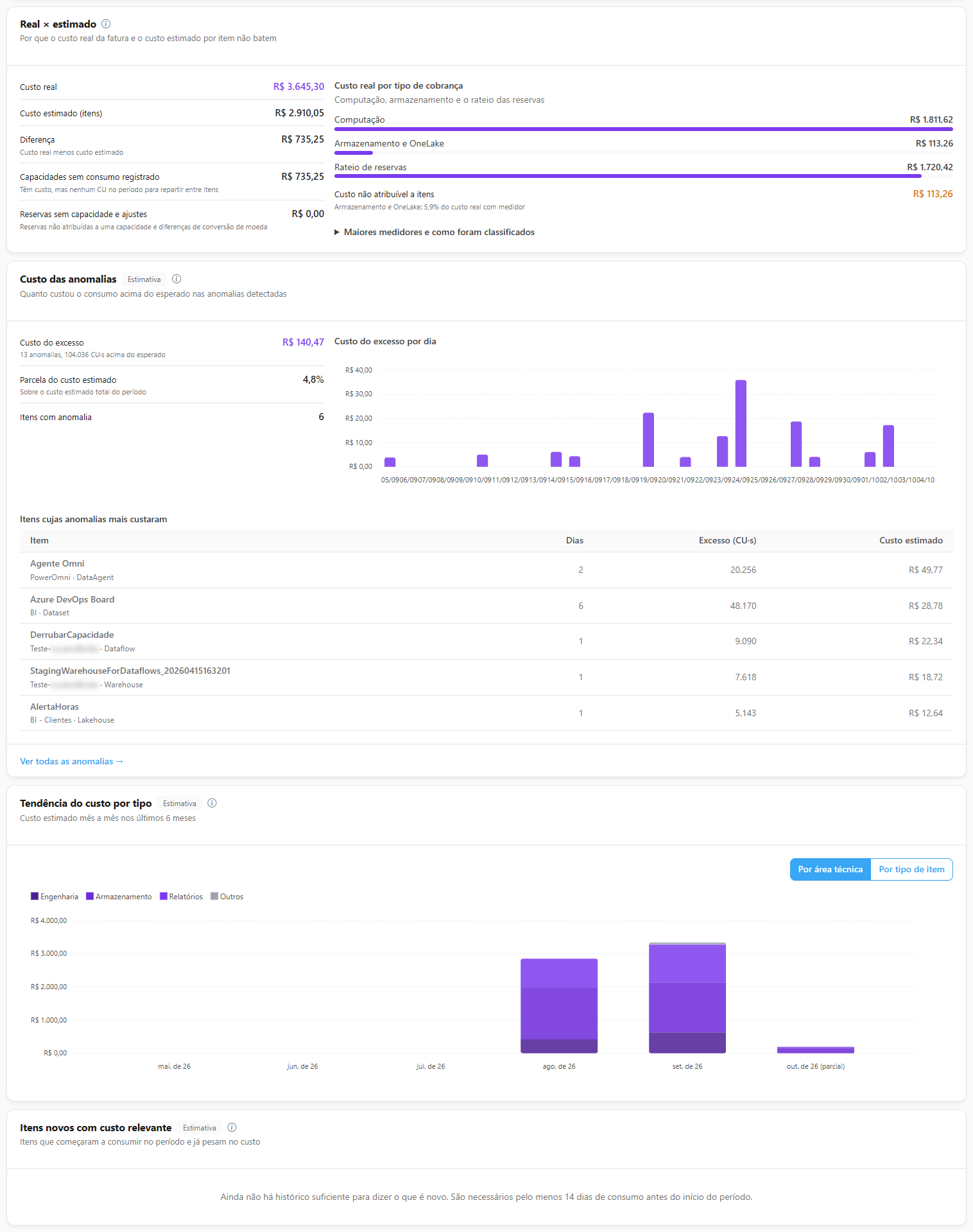 Visão Geral do Dashboard de Custo de Capacidade com as análises de custo
