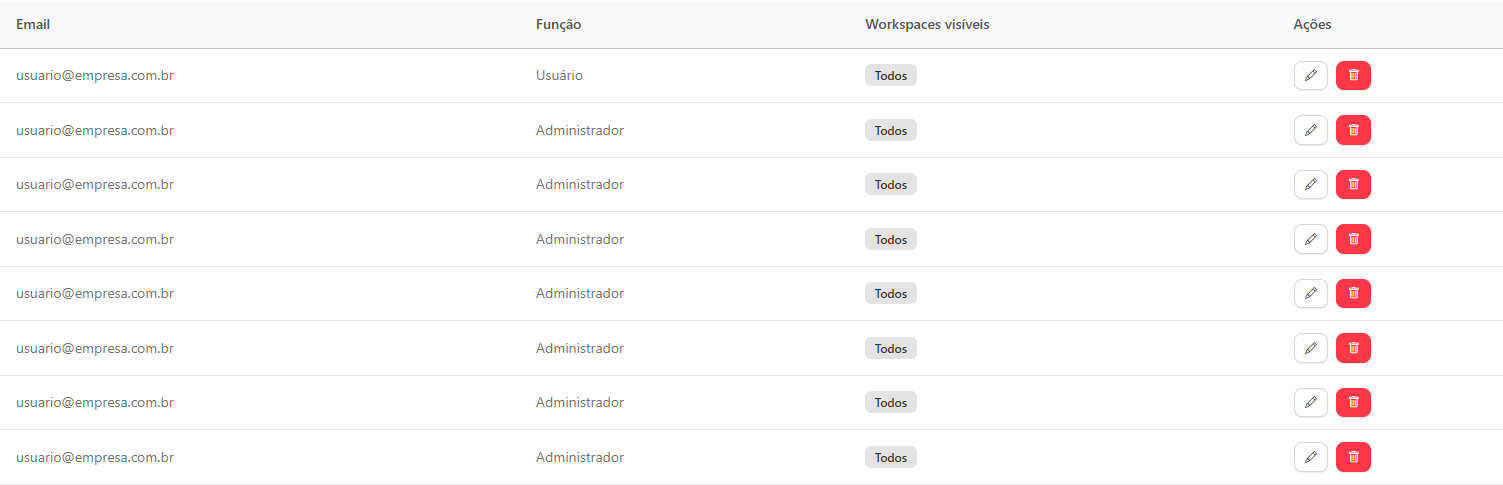 Tabela de usuários com as colunas Email, Função, Workspaces visíveis e Ações