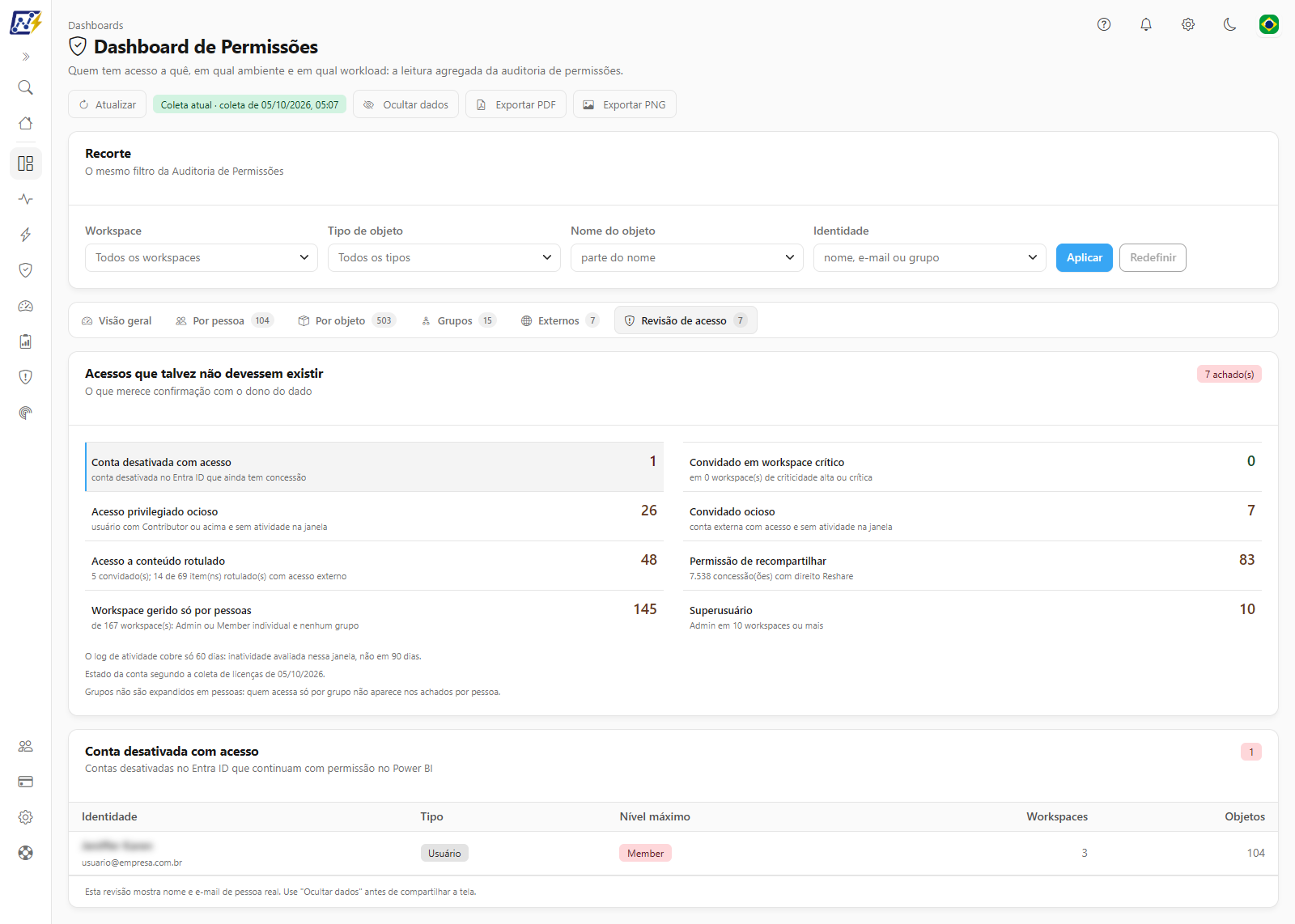 Dashboard de Permissões com os acessos que merecem revisão