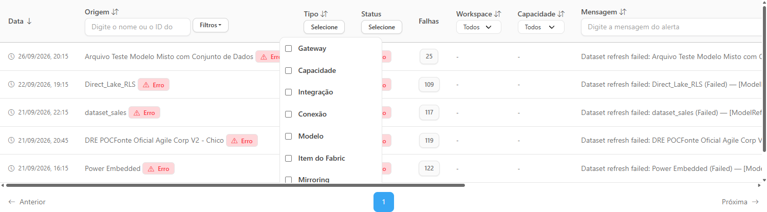 Seletor de tipo aberto com Gateway, Capacidade, Integração, Conexão, Modelo, Item do Fabric, Mirroring e Atualização de Dados