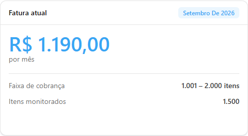 Card Fatura atual com o valor estimado, a faixa de cobrança e os itens monitorados