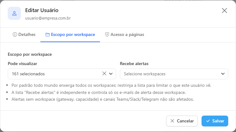Aba Escopo por workspace com as listas Pode visualizar e Recebe alertas
