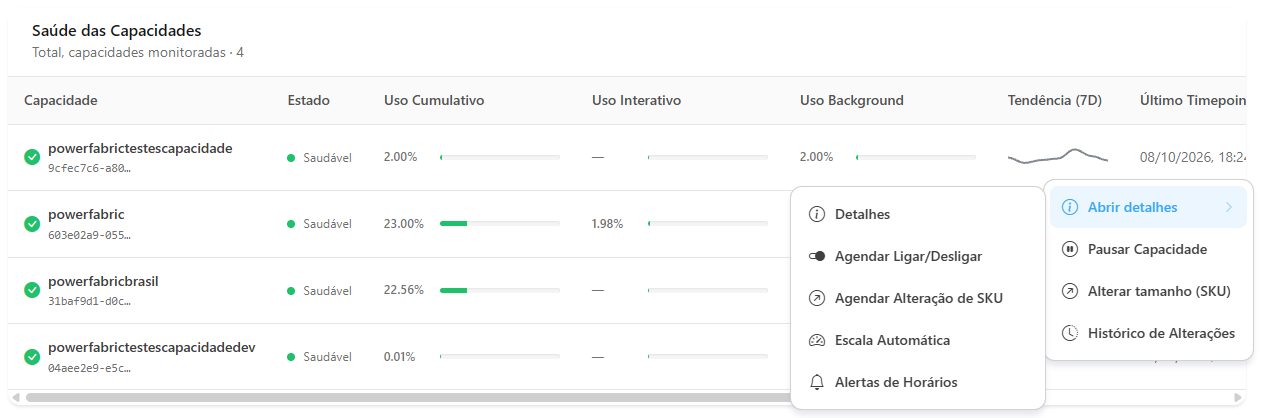 Menu de ações aberto sobre uma capacidade da tabela Saúde das Capacidades, com o submenu Abrir detalhes