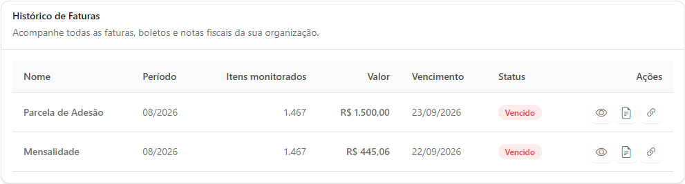 Tabela Histórico de Faturas com nome, período, itens monitorados, valor, vencimento, status e ações
