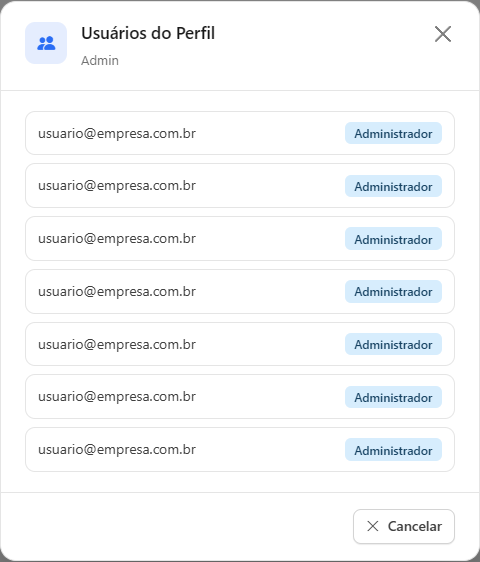 Janela Usuários do Perfil com a lista de e-mails e funções